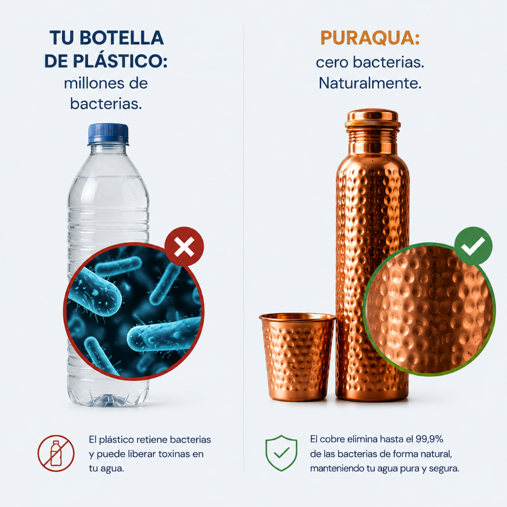 Puraqua Botella de Cobre Puro