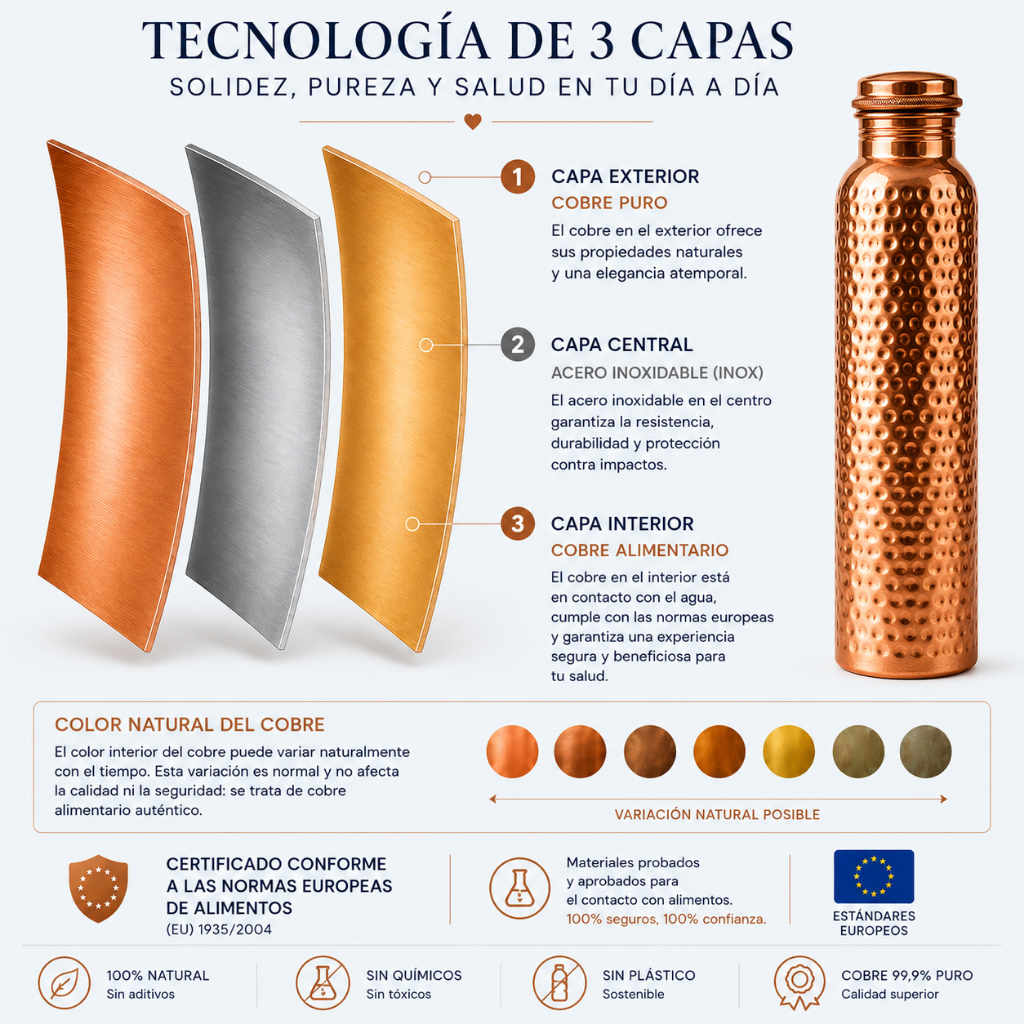 Puraqua Botella de Cobre Puro